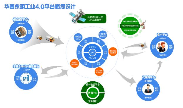 资源优势整合-共谋合作新篇——高邮市灯具企业家考察团访沐鸣2-8.jpg
